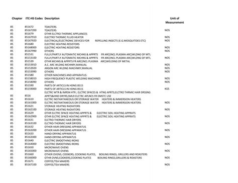 hs code for cnc machine parts|hsn code for cnc machine.